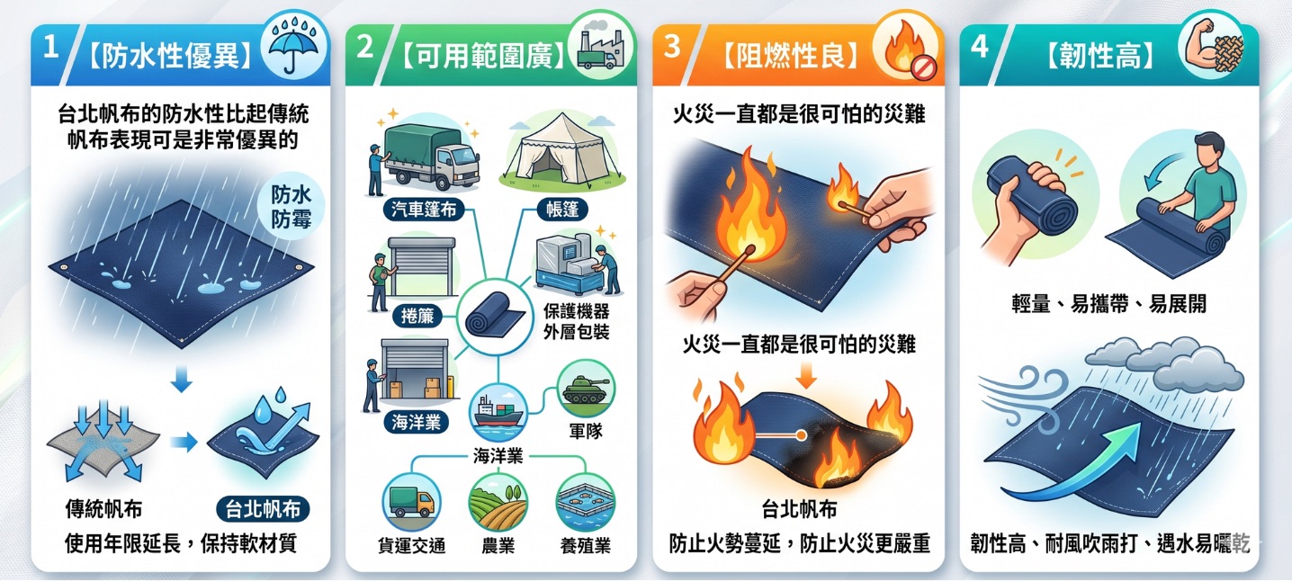 ｜台北帆布好處｜性能、應用、阻燃性、韌性高